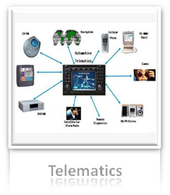 Telematics